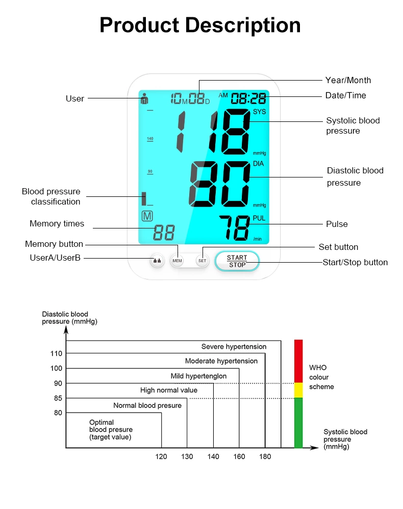 Blood Pressure Monitor LCD Display