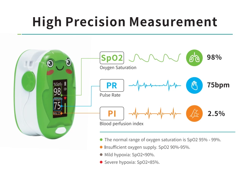 0.96" TFT Oximeter For Child